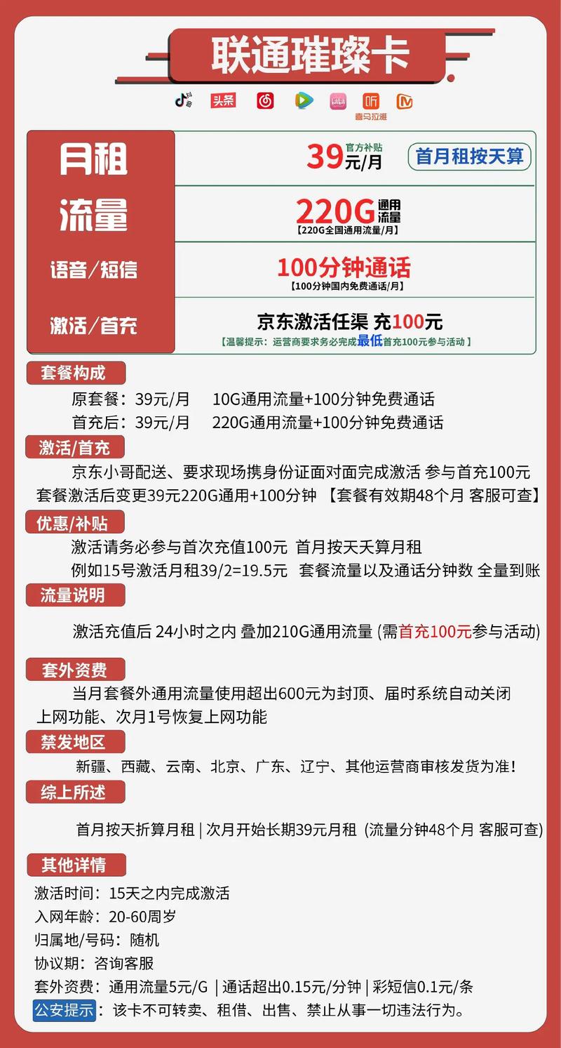 岳阳市联通卡套餐多少钱？