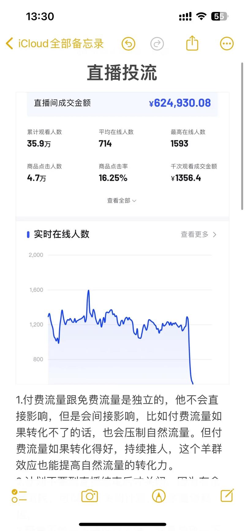千川投素测出来后怎么投?