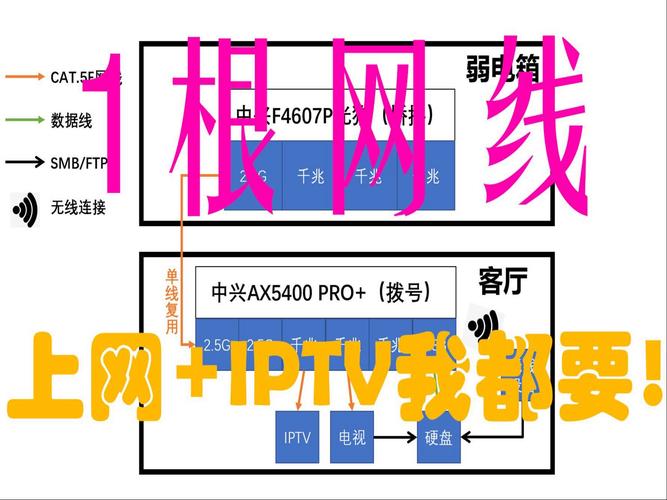 如何快速恢复宽带网络连接？