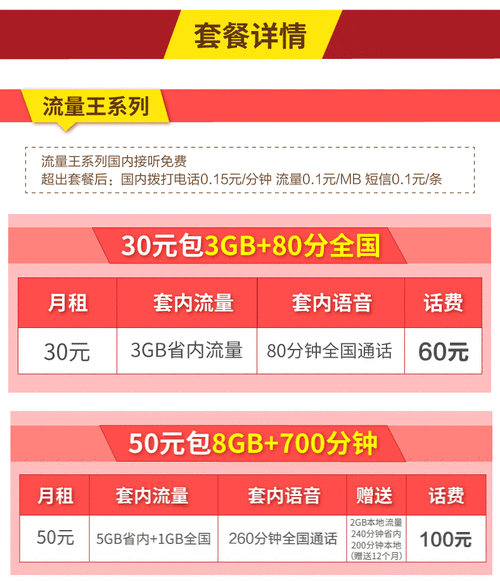 电话卡哪个套餐最划算？
