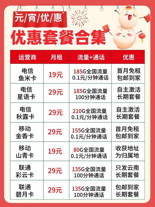 王卡用哪个套餐好用?