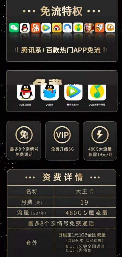 电信柯基卡套餐怎么样?