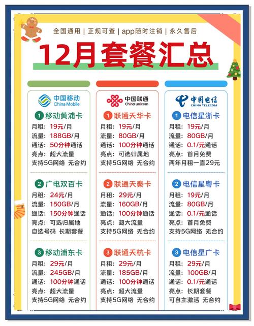 中国广电卡网上补卡流程需要多长时间？