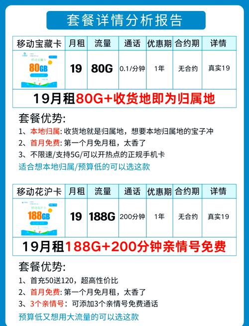 昭通市联通卡套餐多少钱?
