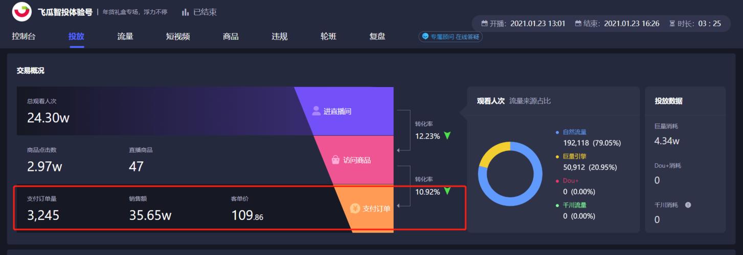 千川计划怎么投人群包?