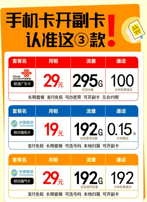 淘宝副卡哪个套餐最好？