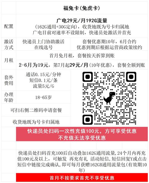 滴滴王卡套餐推荐哪个?