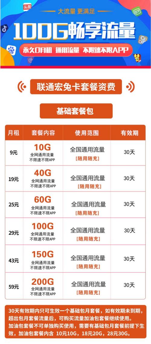 联通卡跨境王卡多少钱套餐?