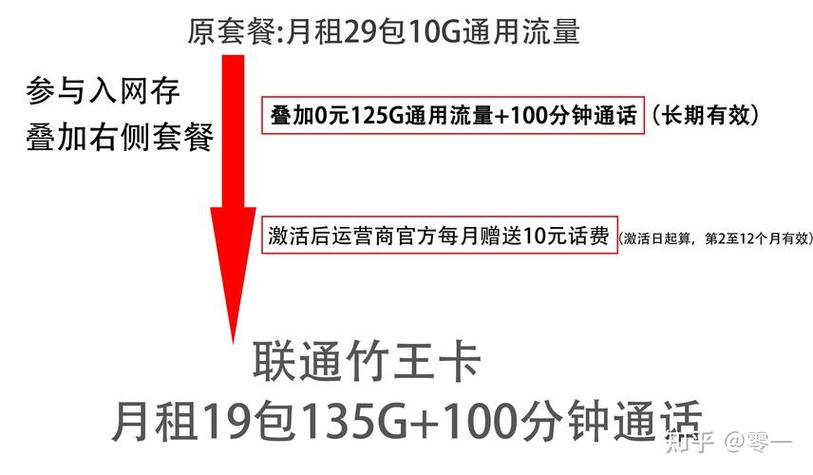 淘宝副卡哪个套餐最划算？