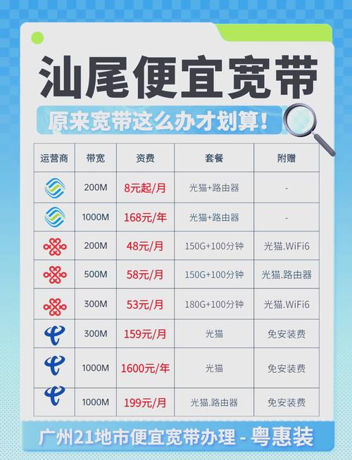 宽带有哪些分类方式？