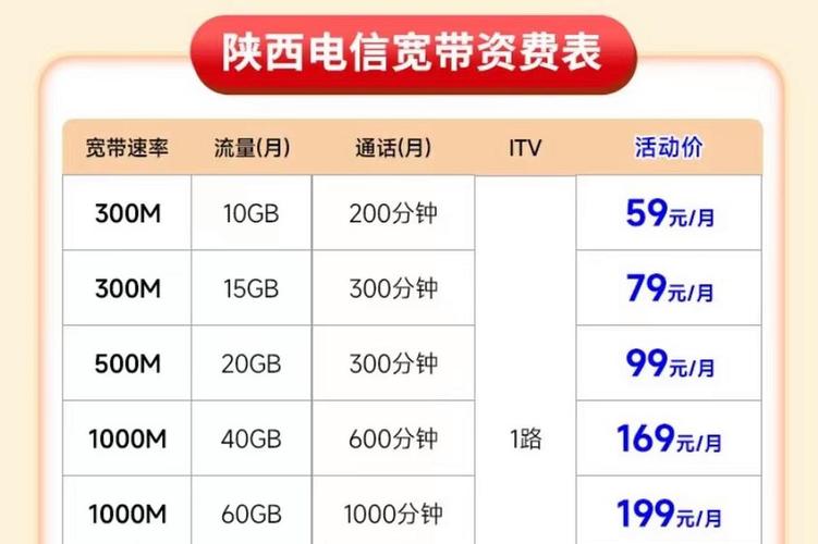 电信王卡哪个套餐最好?