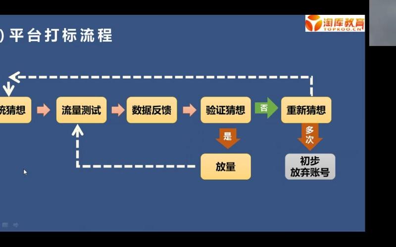 如何有效提升千川投流技术的转化效果？