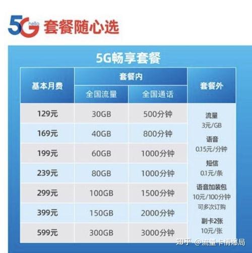 哪个手机卡办理的流量套餐最便宜？