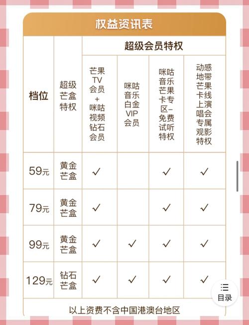 沈阳移动芒果卡套餐怎么样？