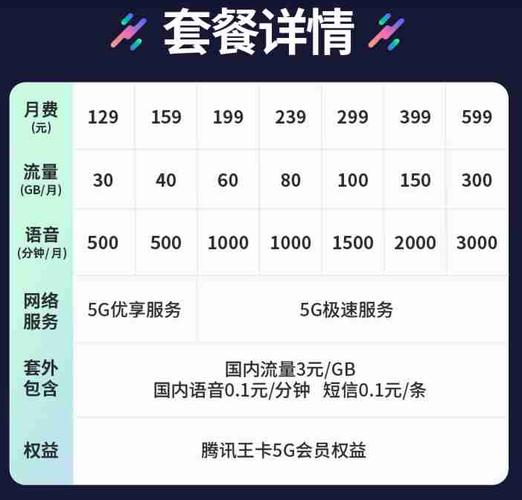 电信虎年王卡套餐值得办理吗？