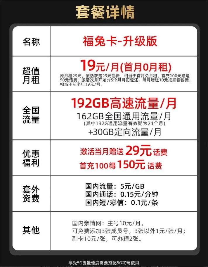 广电新卡多久可以办理副卡？