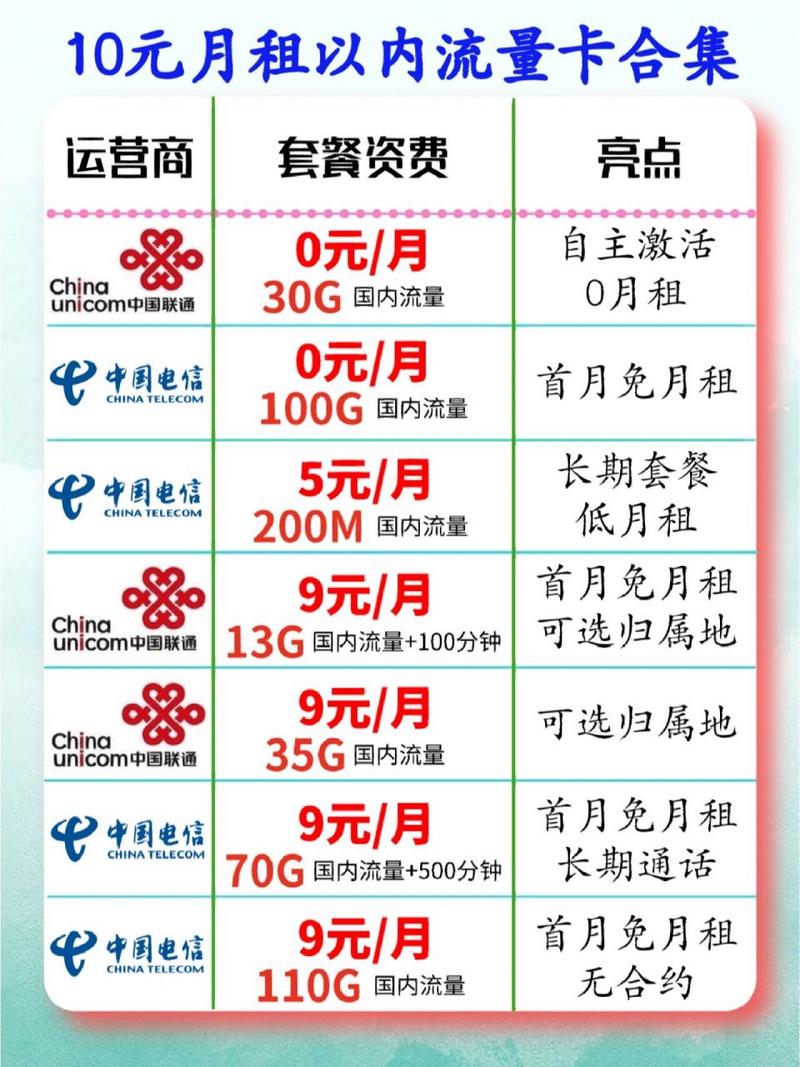 手机10元月租多少流量?