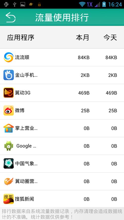 手机查看流量一般多少?