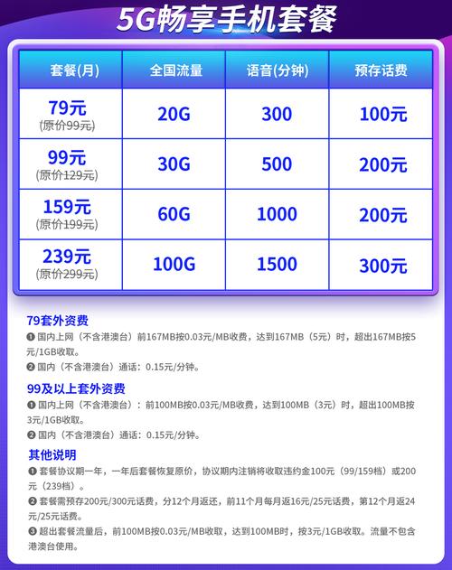 电信卡的流量套餐性价比如何？