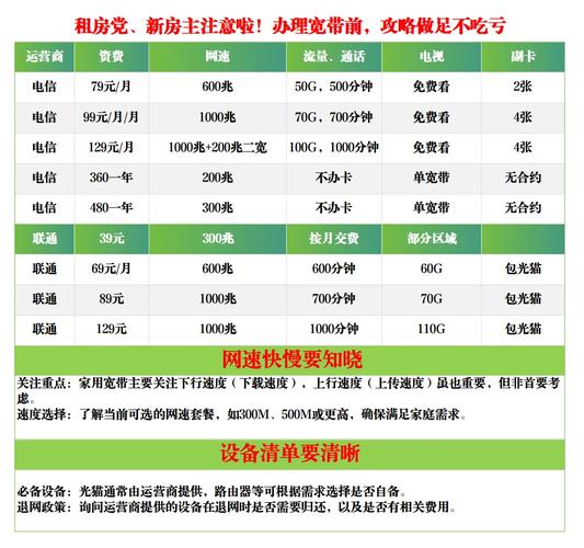 宽带如何占满?