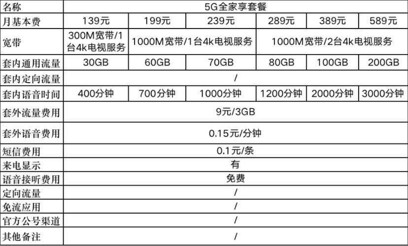 广州移动卡哪个套餐好?