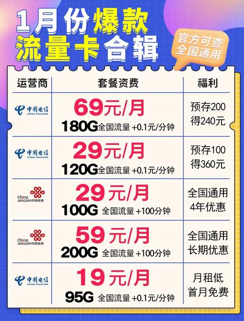 流量卡与套餐哪个好?