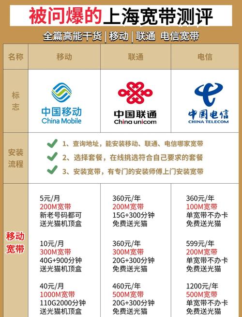如何申请50兆宽带宽带？