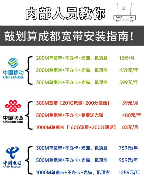 如何办理高速宽带宽带?
