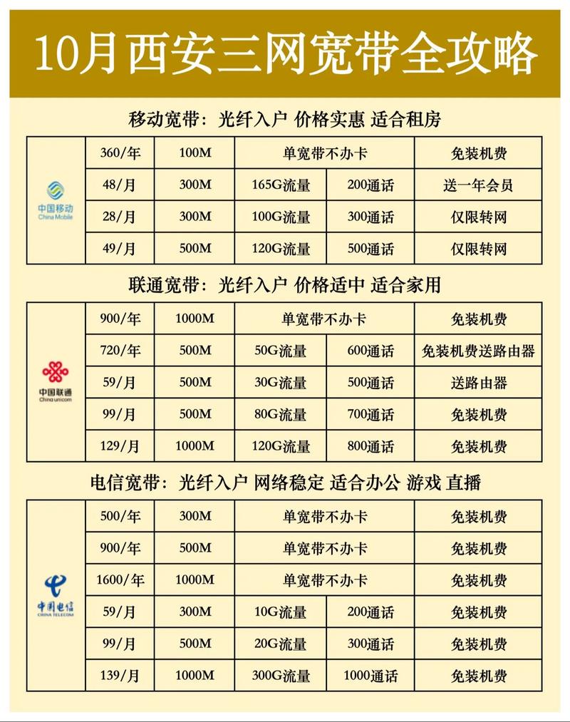 如何在网上办理宽带安装？