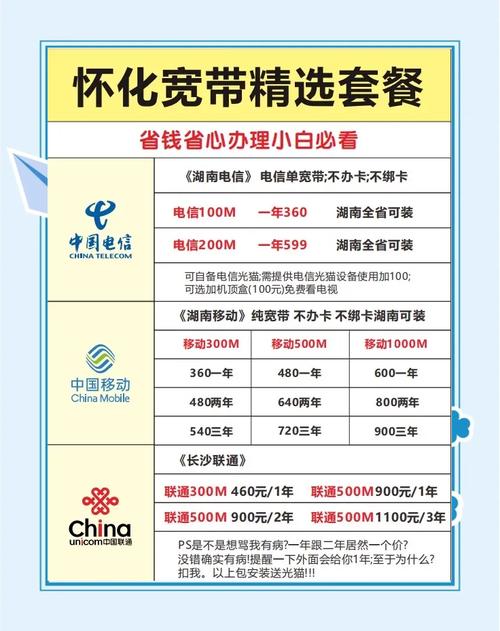 宽带如何看?