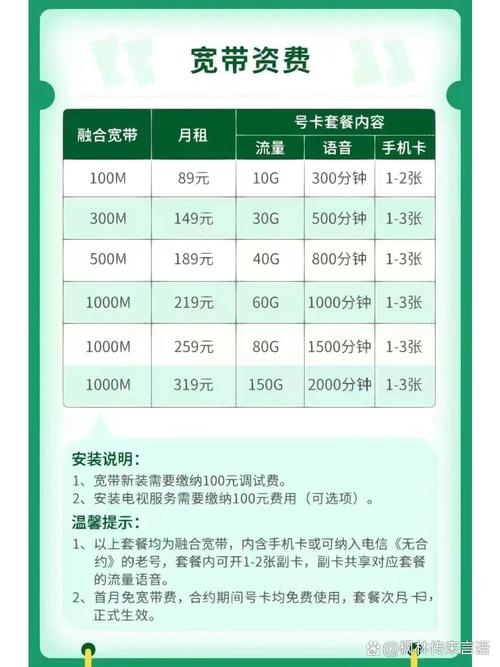 电信天卡宽带套餐怎么样?