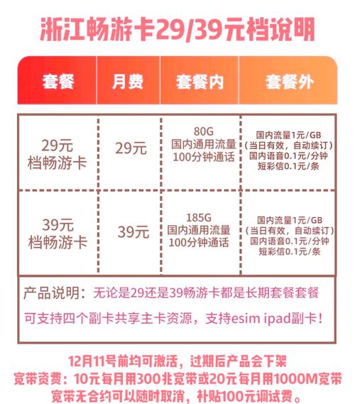 联通卡多少钱买一个套餐?