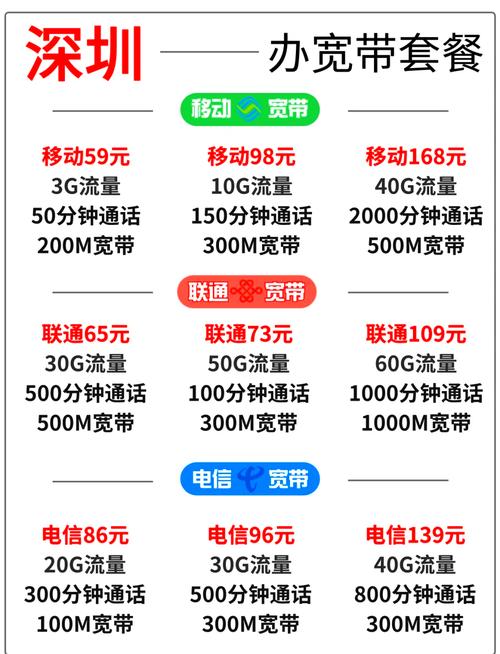 如何申请50兆宽带宽带？