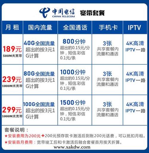 电信卡的哪个套餐值钱?