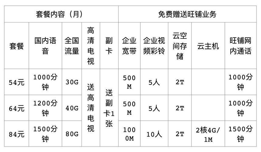 青岛电话套餐用哪个卡?