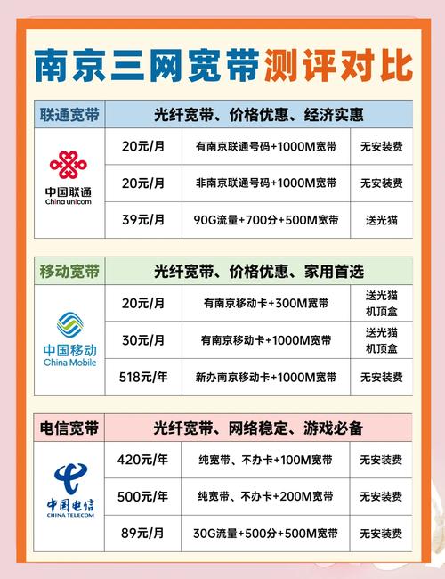 如何把宽带改成千兆宽带?