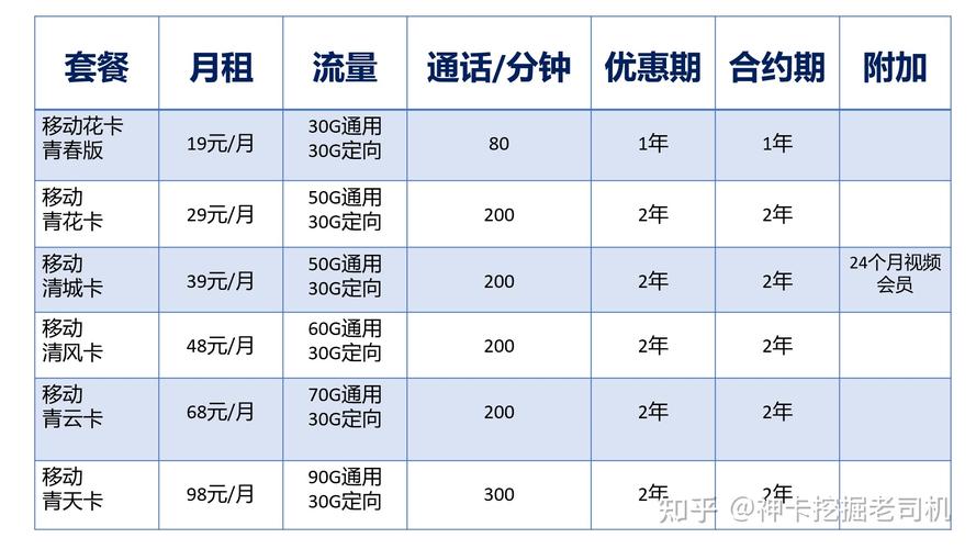 米连卡用哪个套餐?