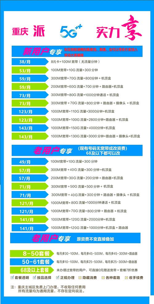 移动宽带套餐卡哪款更值得推荐？