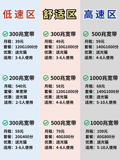 装宽带如何挣钱?