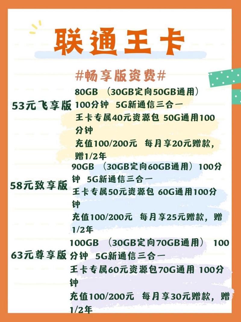 电话王卡推荐哪个套餐?