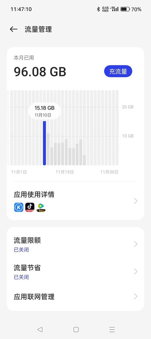 手机更新用流量多少钱?