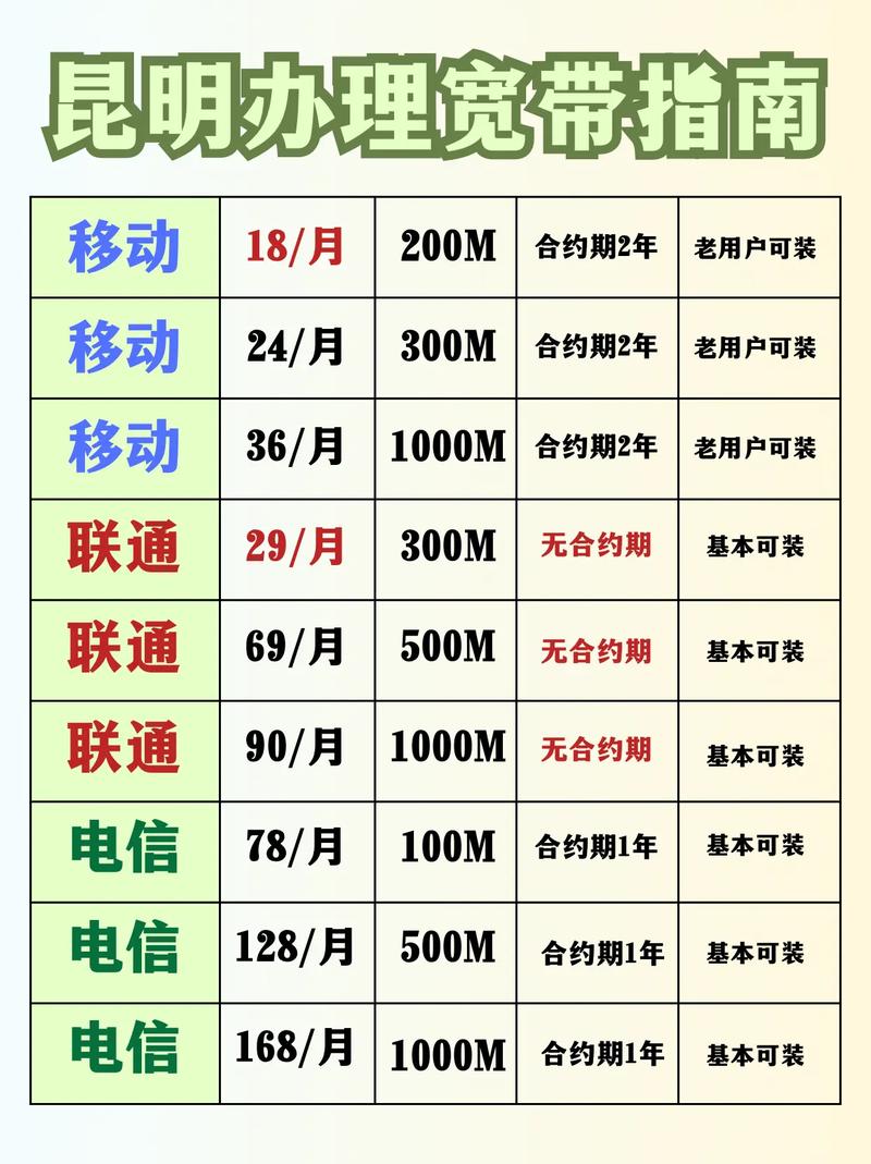 宽带如何互换？