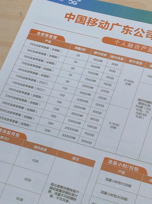 移动卡家庭用哪个套餐?