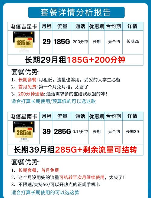 联通卡套餐一年多少钱?
