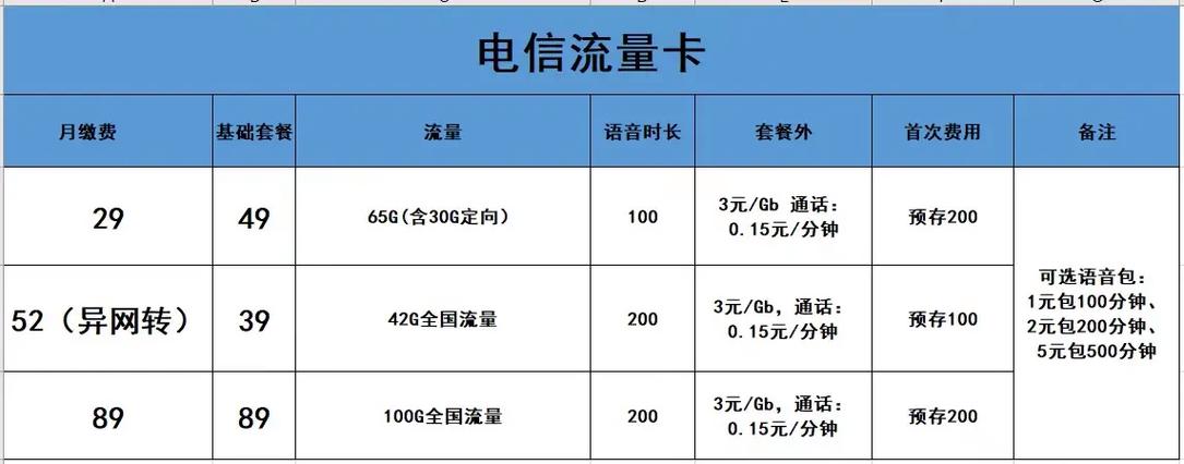 电信的老人卡套餐怎么样?
