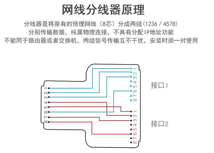 宽带如何分线?