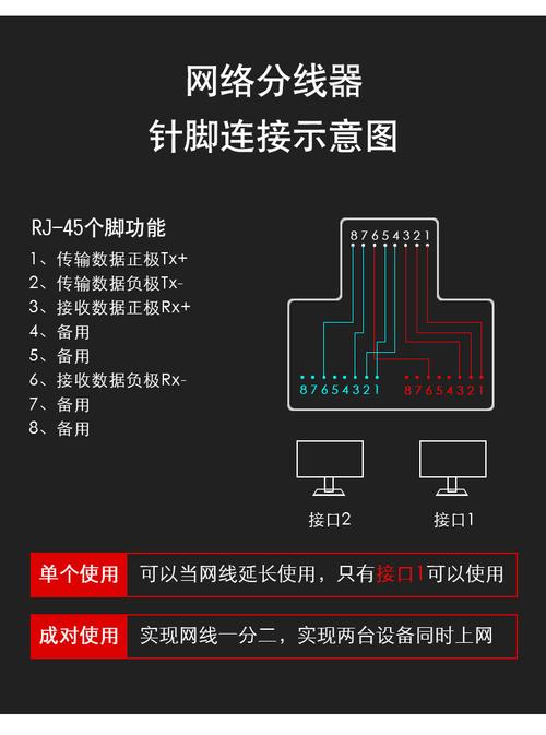 如何正确分线宽带网络？