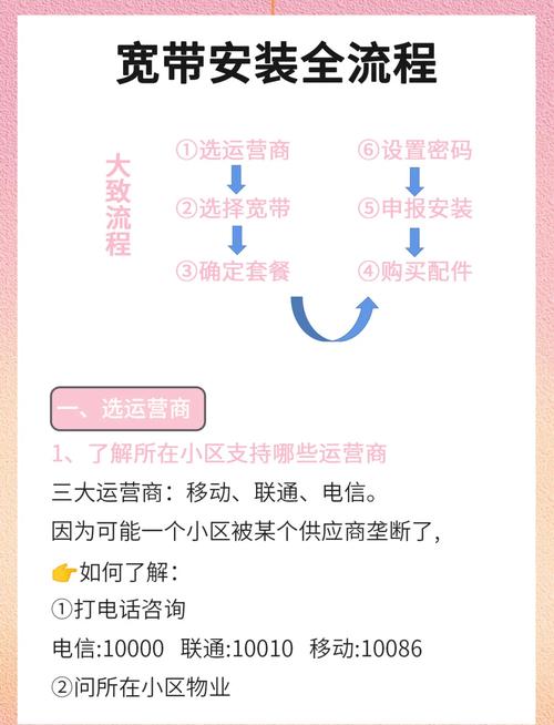 租房如何装宽带?
