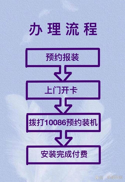 如何办理高速宽带宽带?