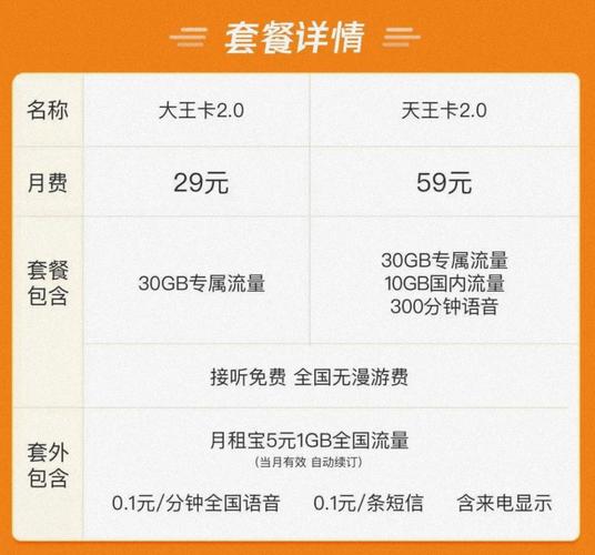 大王卡全国套餐哪个好用?